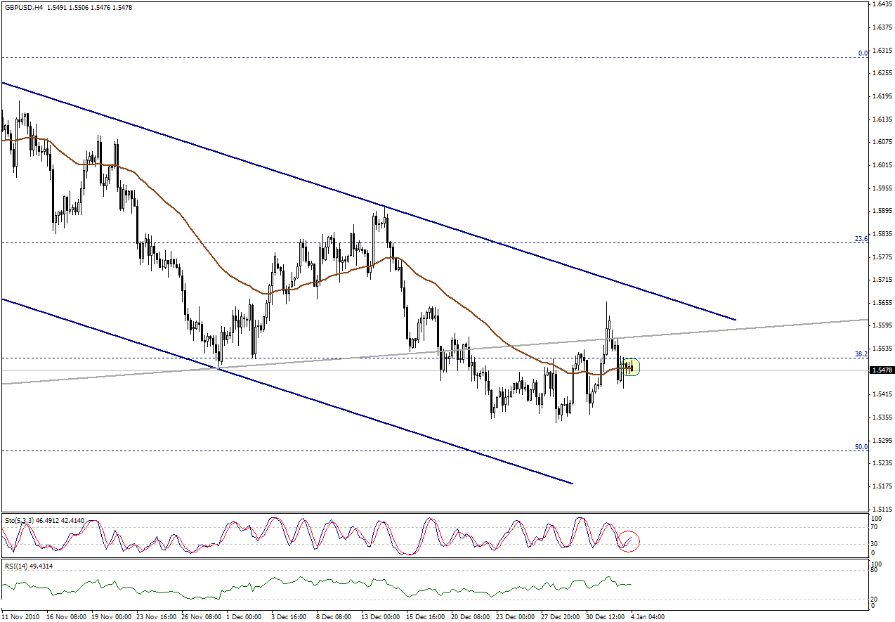 التحليل اليومي للعملات - الرسم البياني  لزوج الجنية الاسترليني مقابل الدولار 